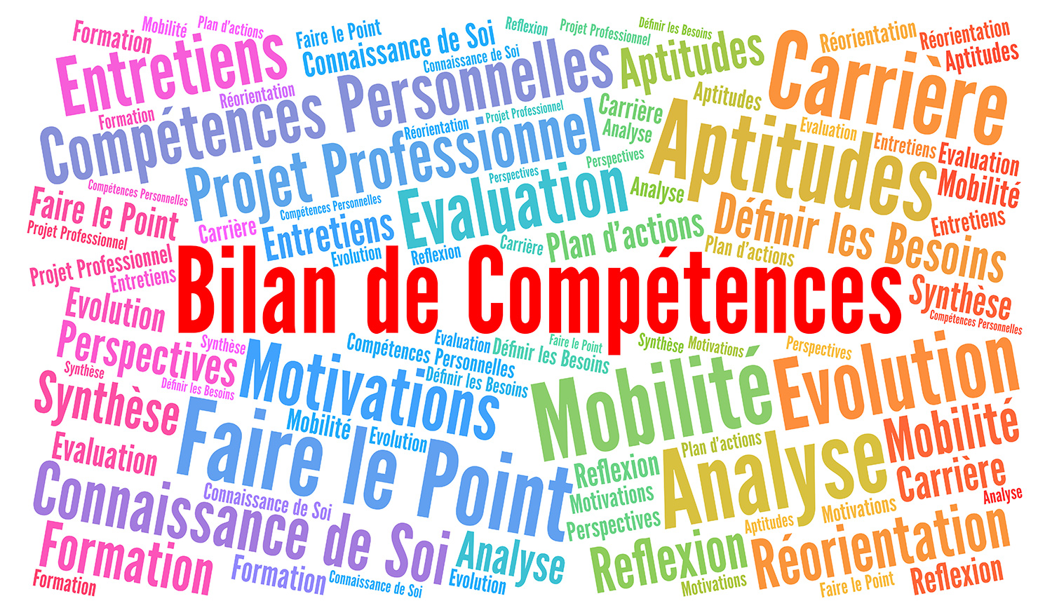 Bilan de compétences